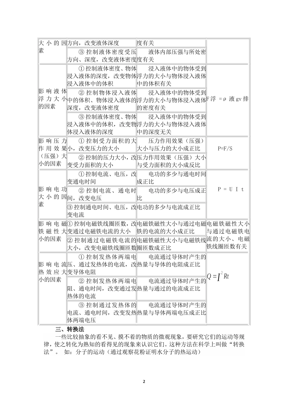 初中物理实验常用的十二种方法_第2页