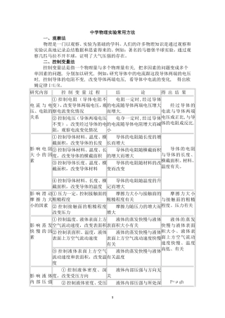 初中物理实验常用的十二种方法