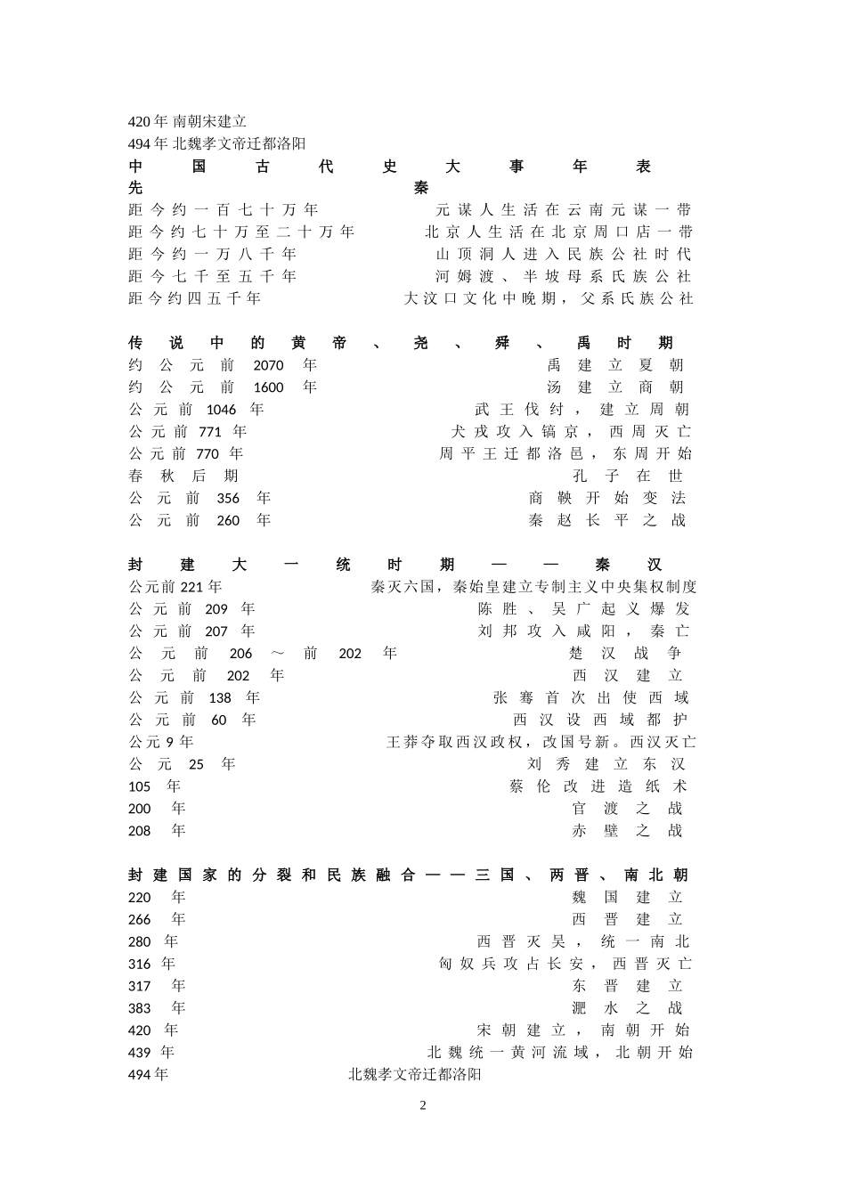 初中历史大事年表(全)_第2页