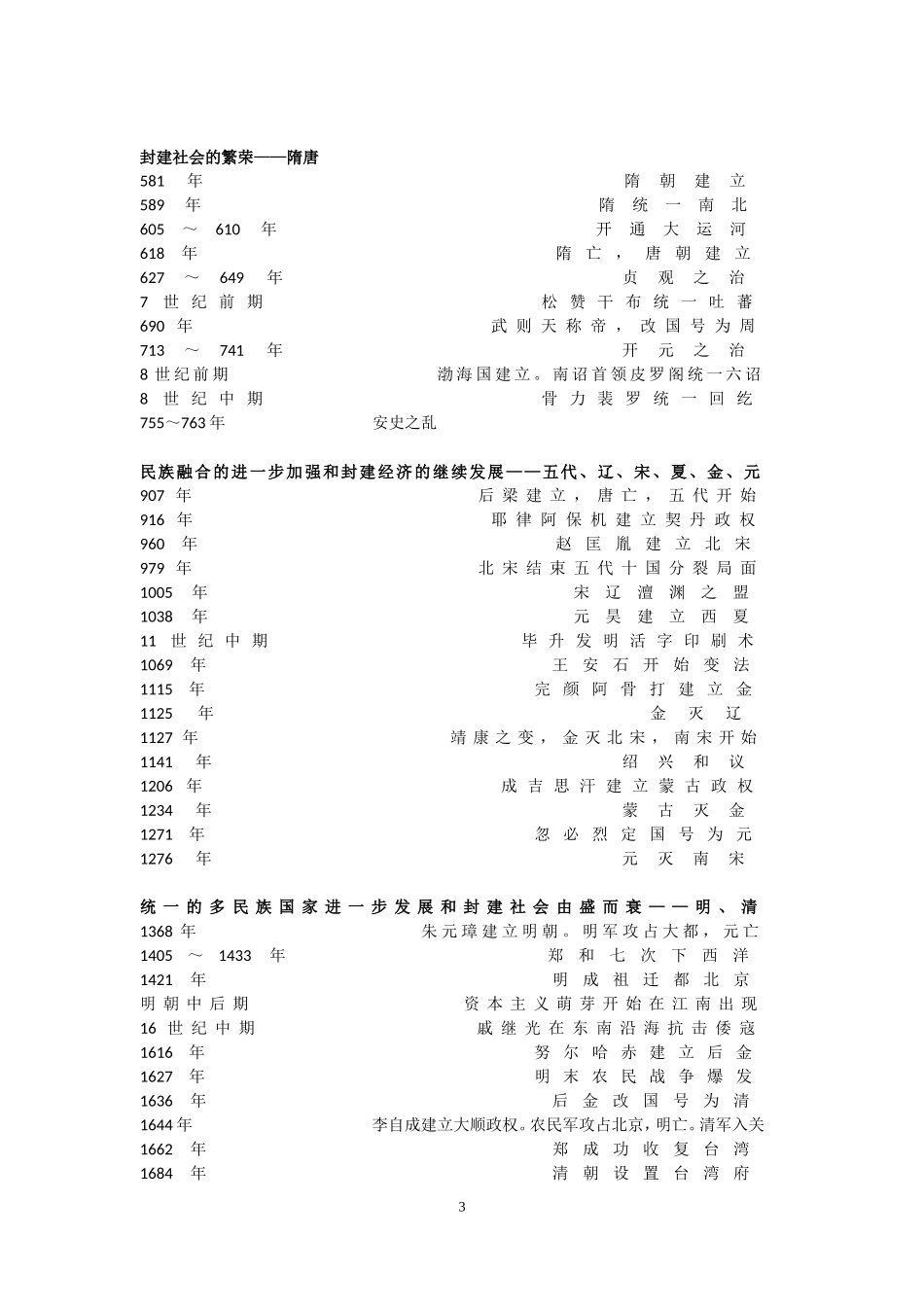 初中历史大事年表(全)_第3页