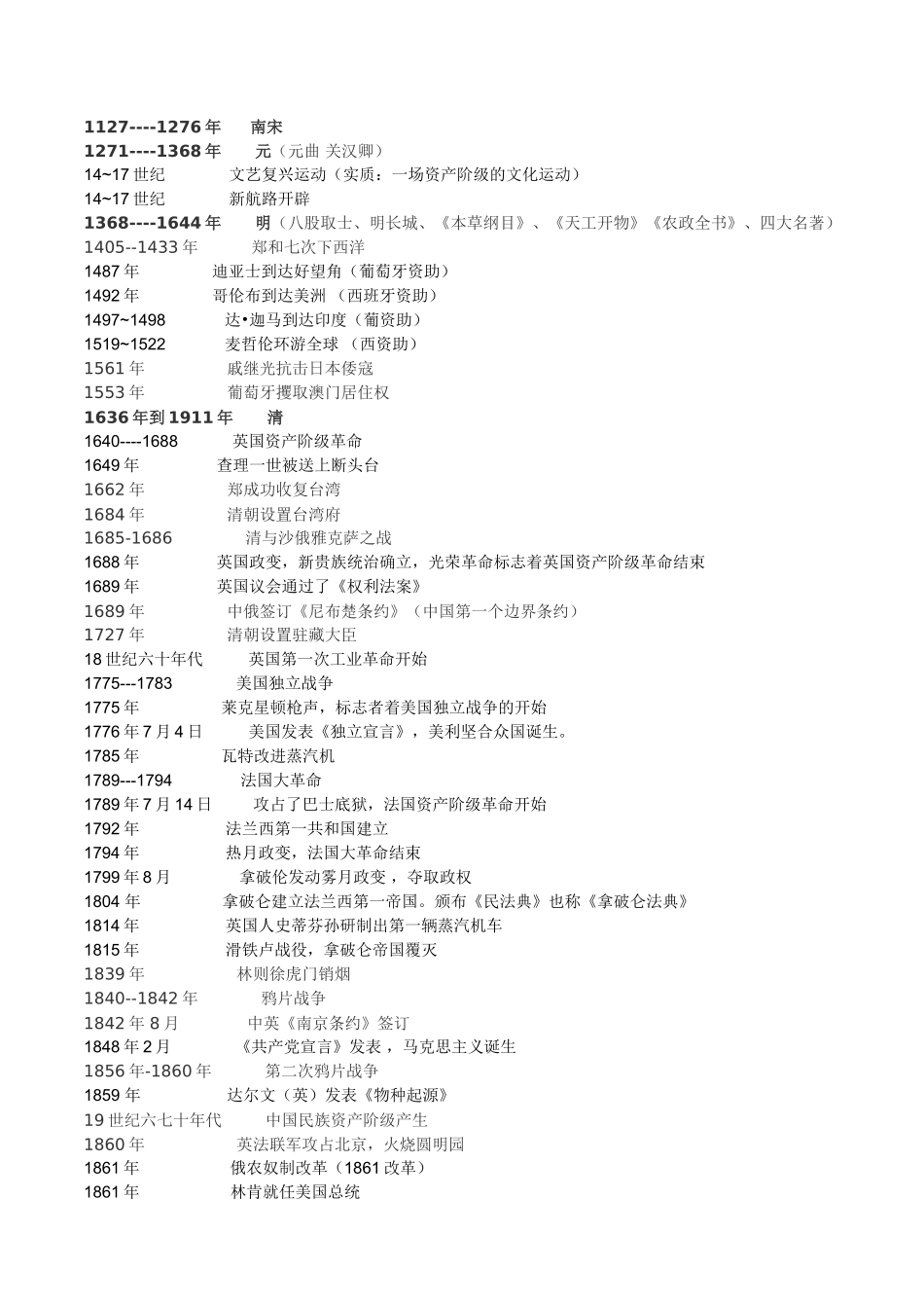 初中历史大事年表_第2页