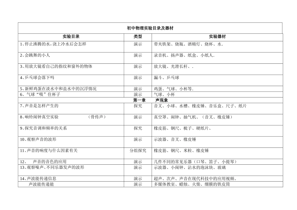 初中物理实验目录及器材_第1页