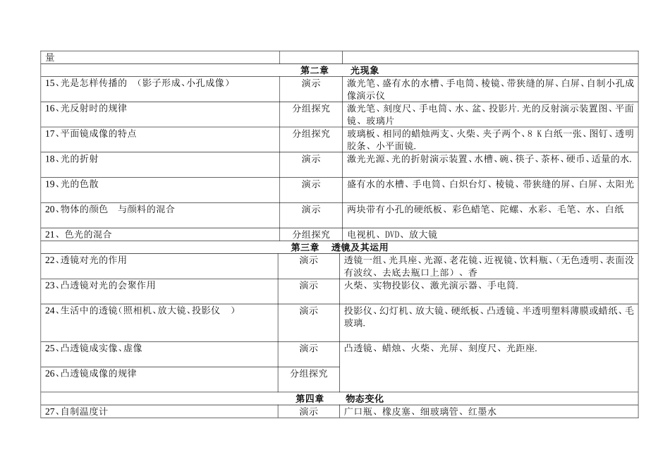 初中物理实验目录及器材_第2页