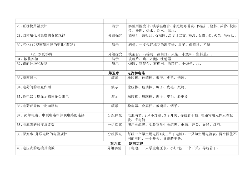 初中物理实验目录及器材_第3页