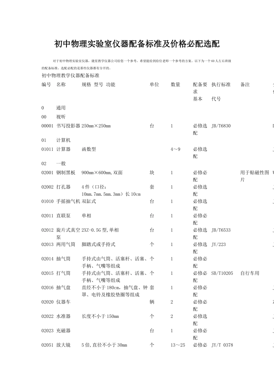 初中物理实验室仪器配备标准及价格必配选配_第1页