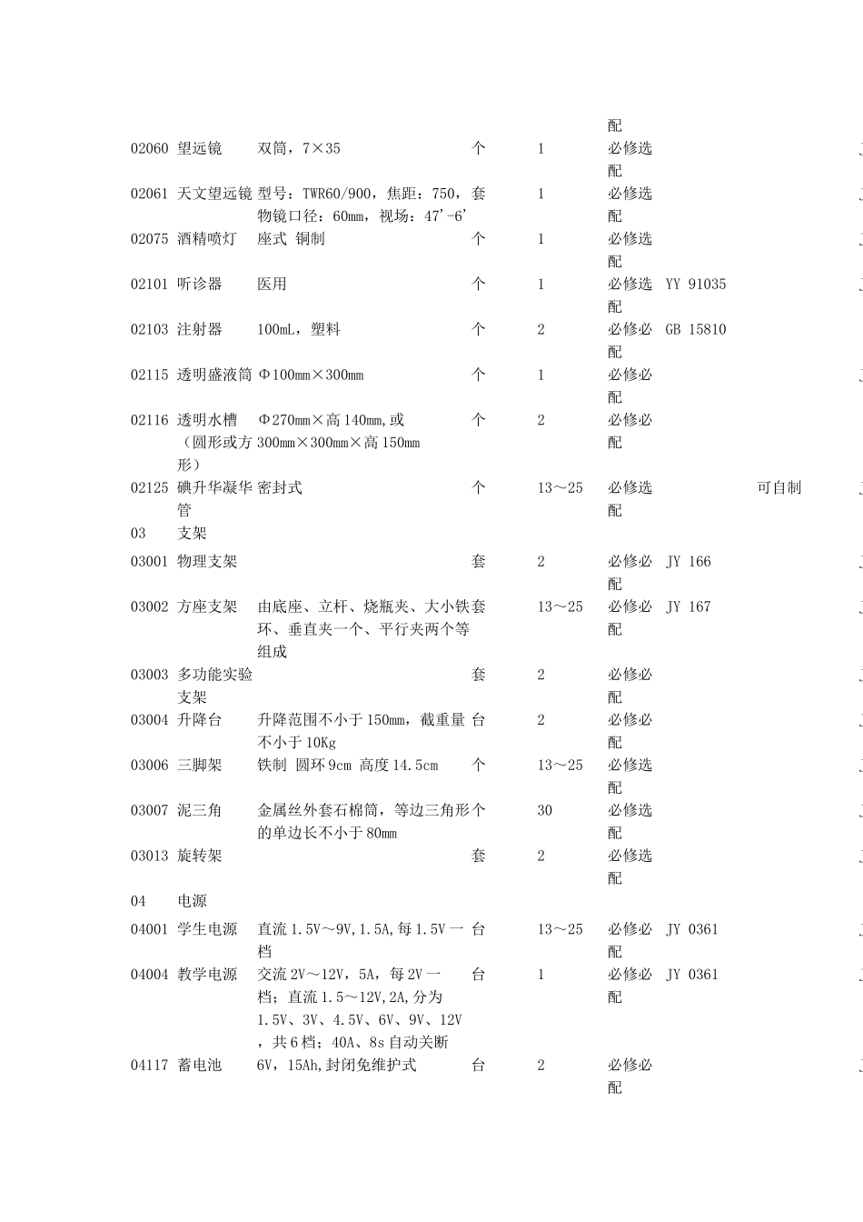 初中物理实验室仪器配备标准及价格必配选配_第2页