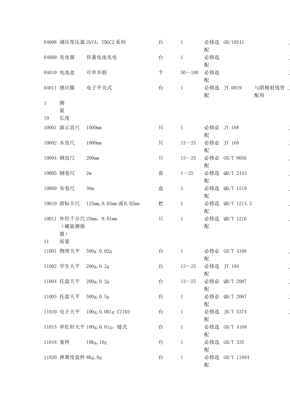 初中物理实验室仪器配备标准及价格必配选配_第3页