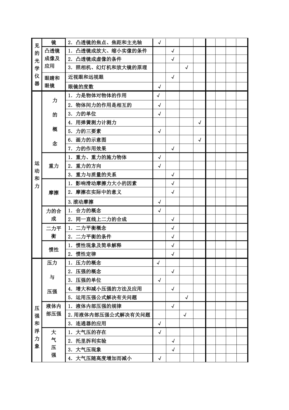 初中物理双向细目表(简化版))_第3页