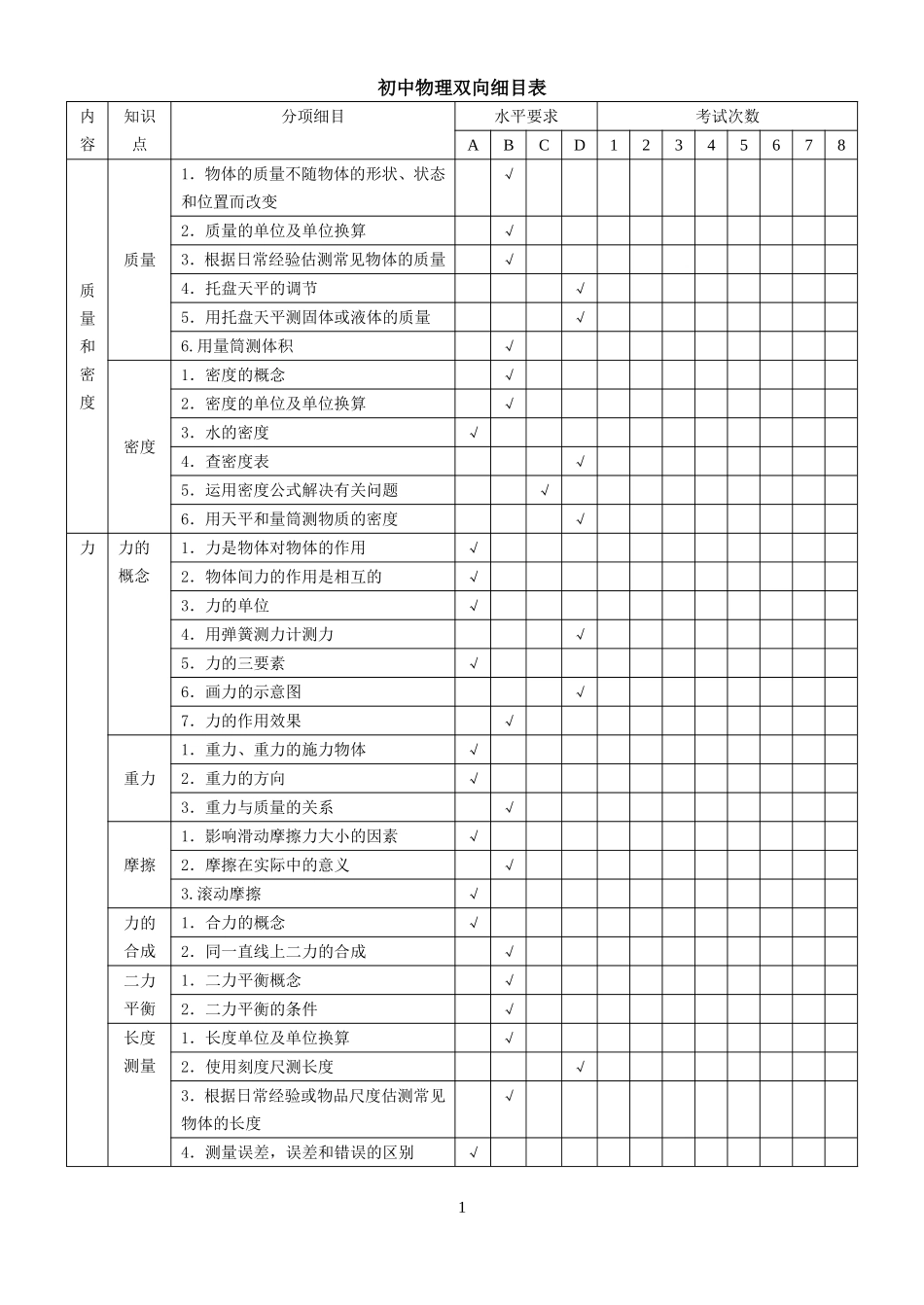 初中物理双向细目表(新版)_第1页