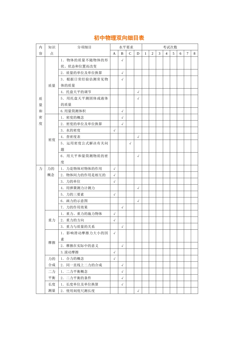 初中物理双向细目表全_第1页