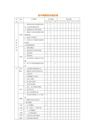初中物理双向细目表全