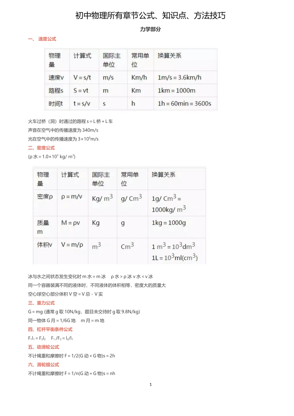 初中物理所有章节公式、知识点、方法技巧_第1页