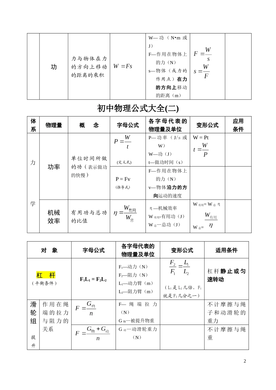 初中物理-题型总结总练_第2页