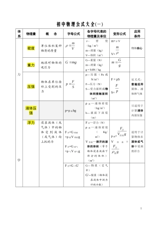 初中物理-题型总结总练