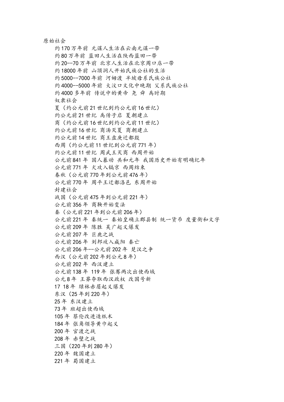 初中历史时间表_第1页