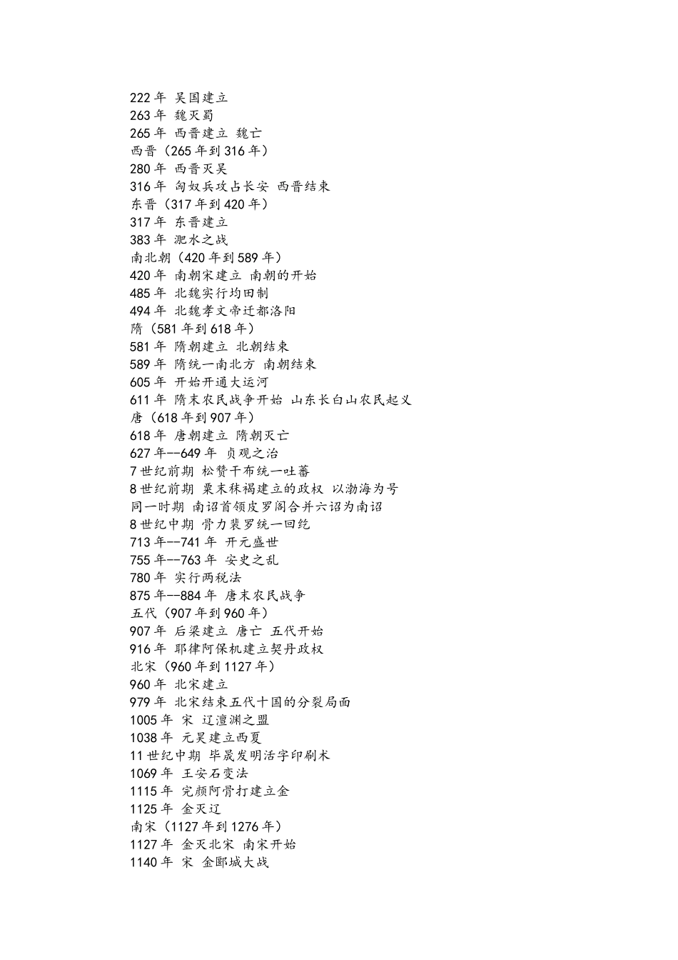 初中历史时间表_第2页