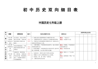 初中历史双向细目表(修改稿)