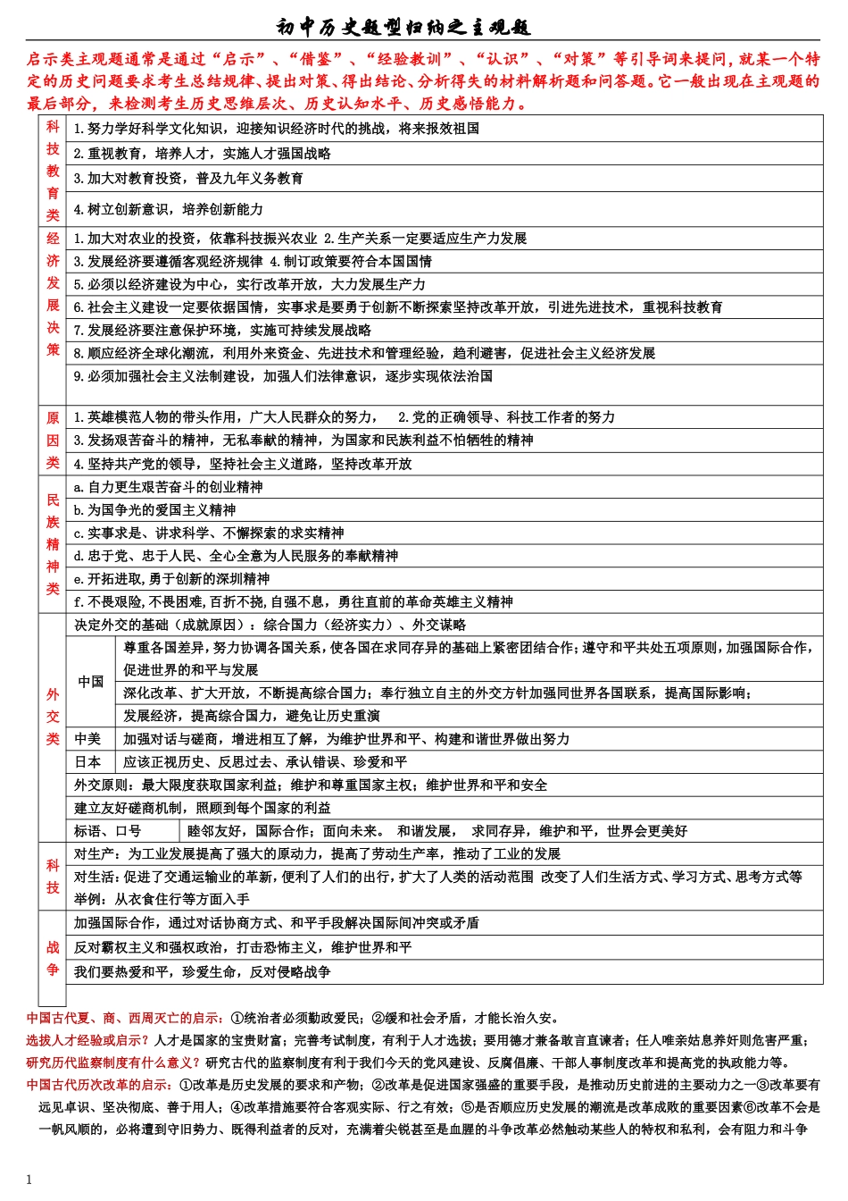 初中历史题型主观题归纳_第1页
