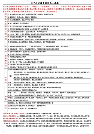 初中历史题型主观题归纳