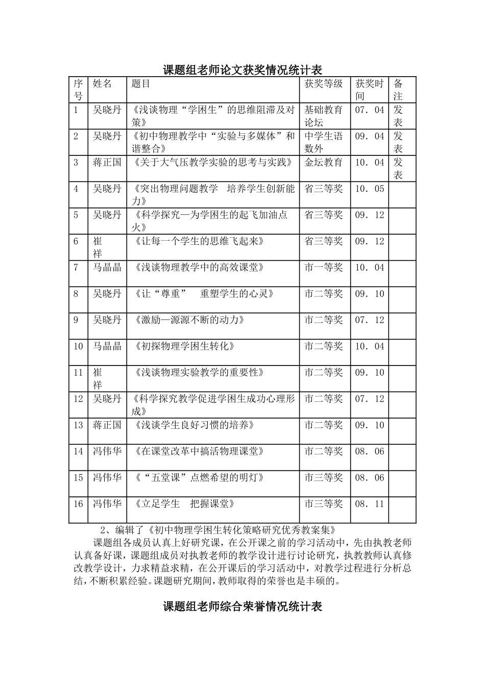 初中物理学困生转化策略研究课题结题报告-_第3页