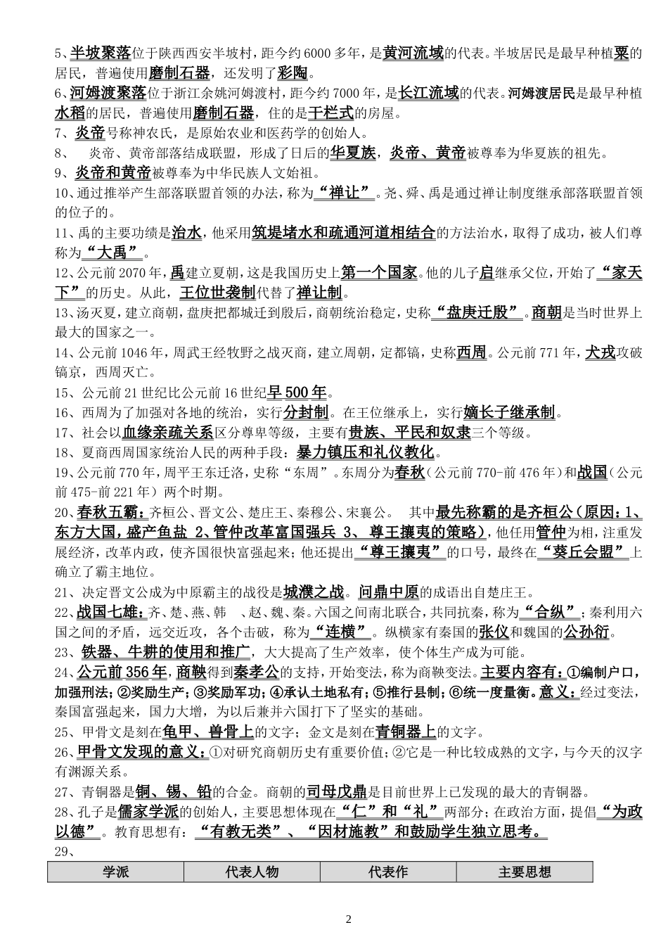 初中历史知识点归纳大全（百）_第2页