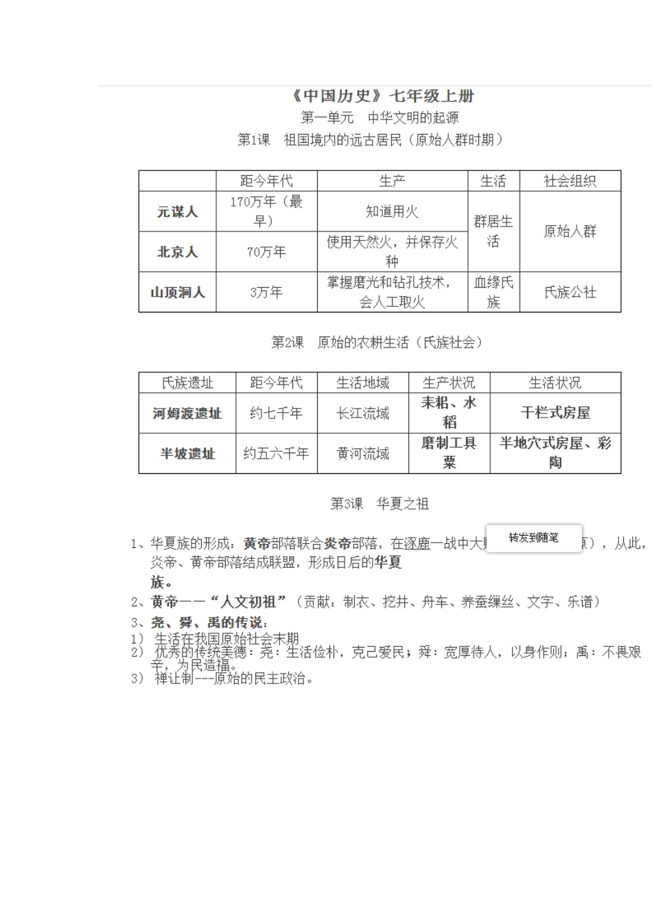 初中历史知识点总结.._第1页