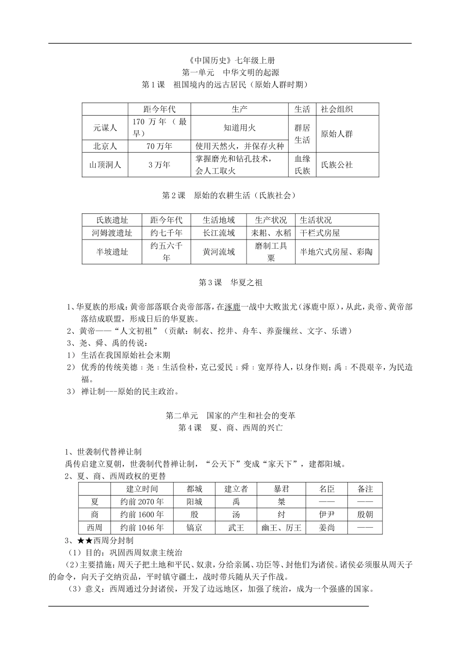 初中历史知识点总结_第1页