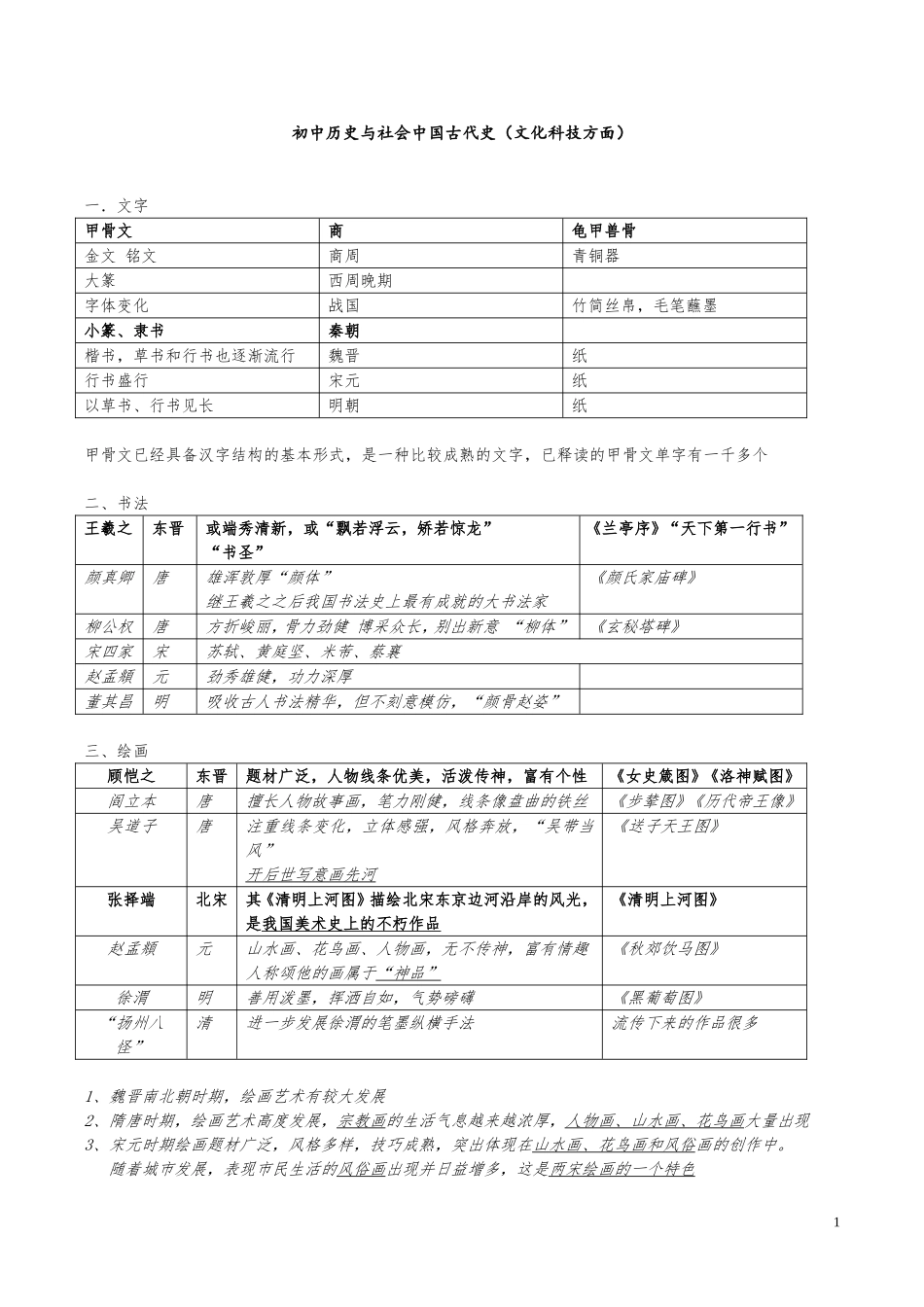初中历史中国古代文化专题复习_第1页