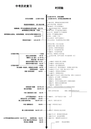 初中历史中考复习时间轴---总复习必备