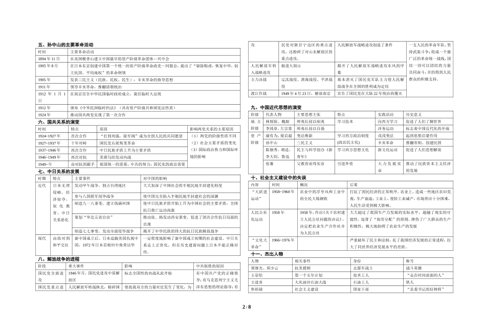 初中历史重要知识表格归纳_第2页