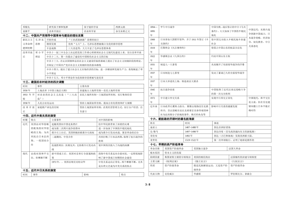 初中历史重要知识表格归纳_第3页