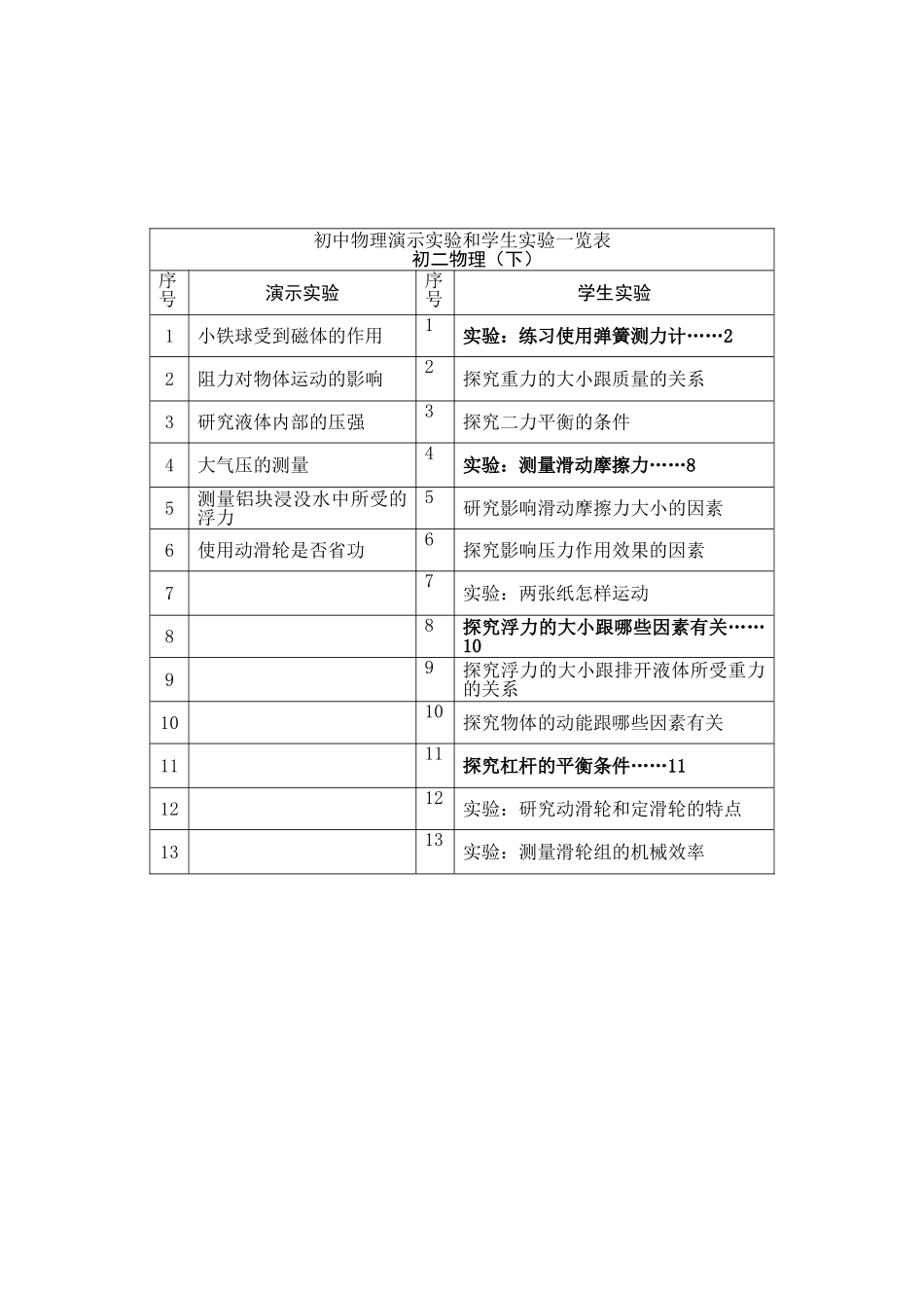 初中物理演示实验学生实验目录一览表人教版分组实验_第2页