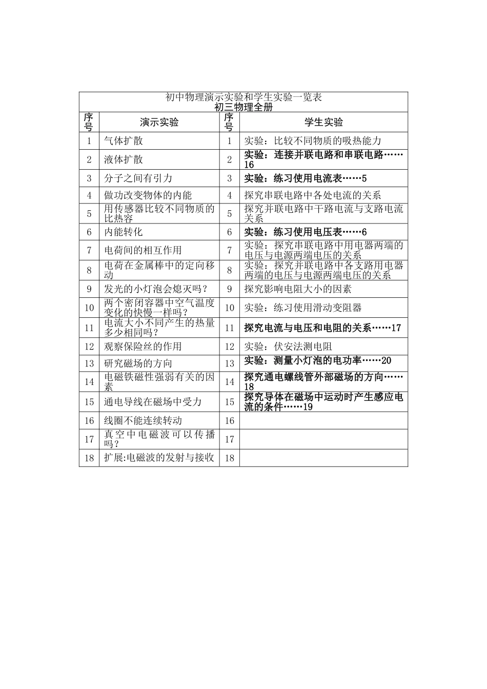 初中物理演示实验学生实验目录一览表人教版分组实验_第3页