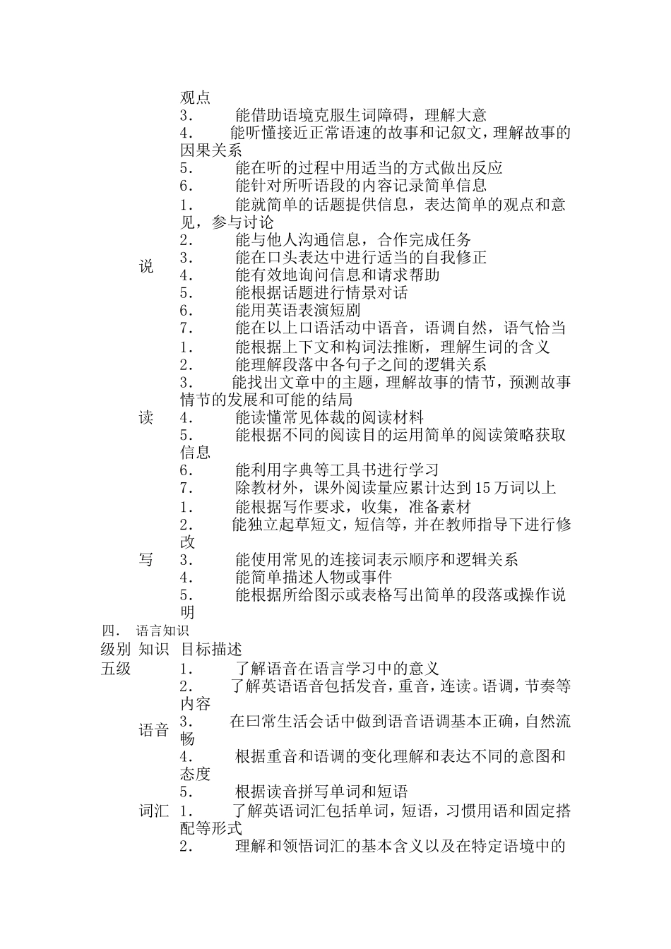 初中英语新课程标准表格_第3页