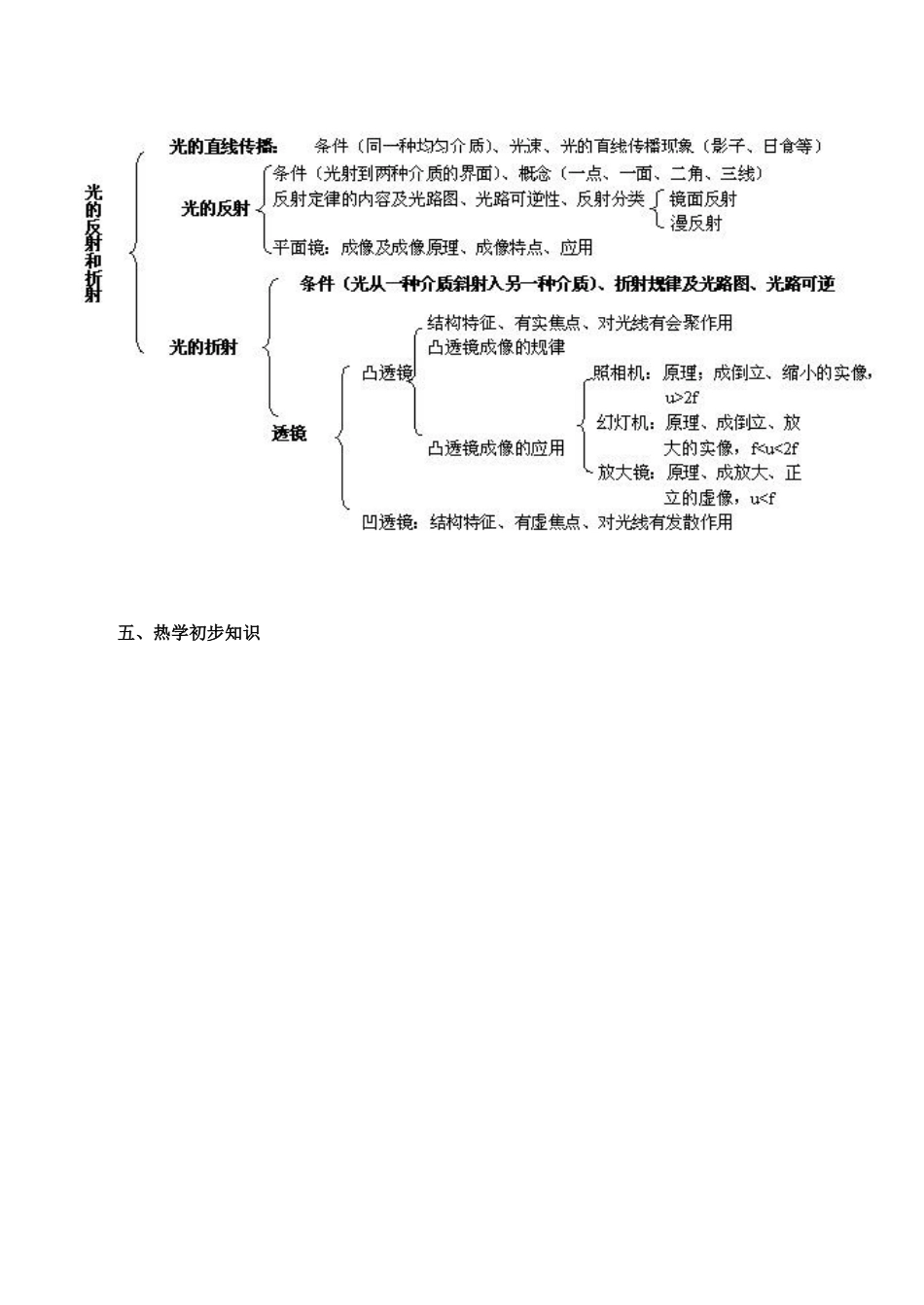 初中物理知识点树状图_第3页