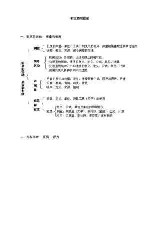 初中物理知识点树状图