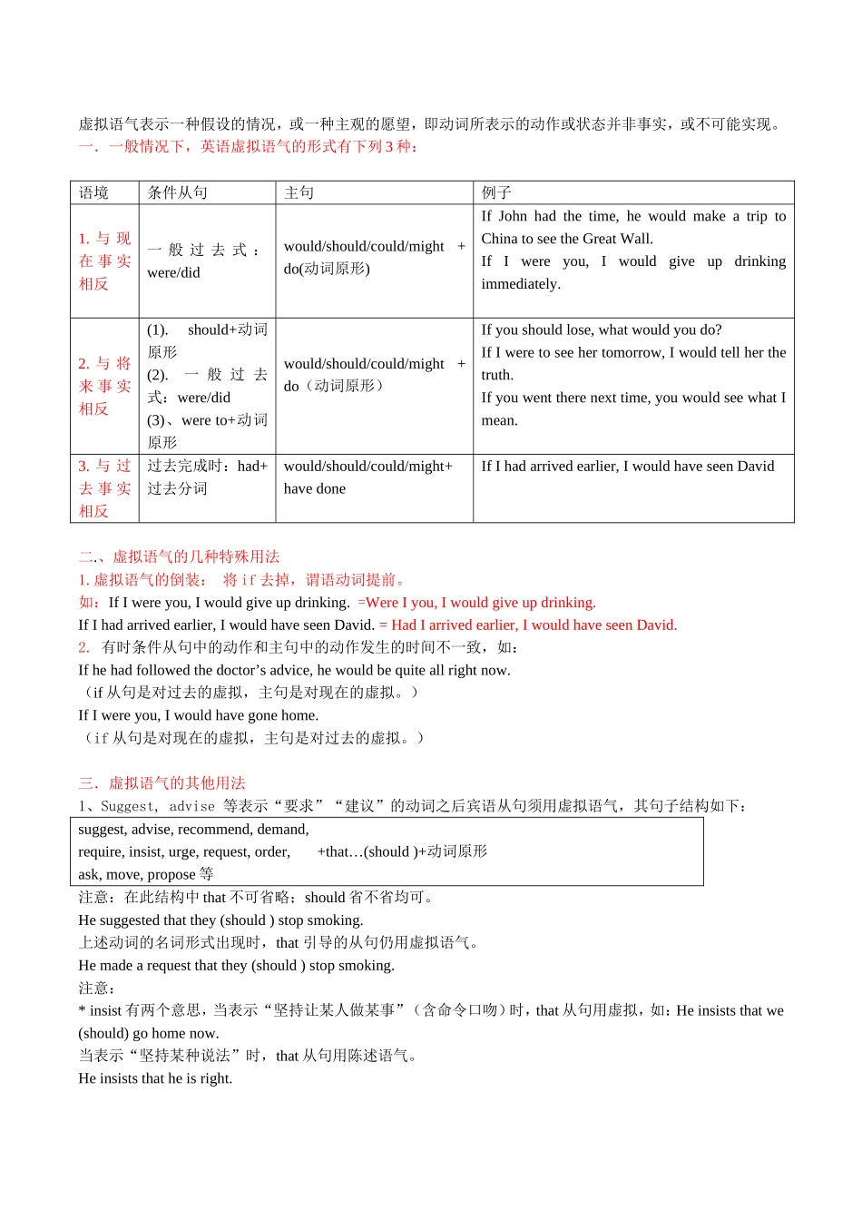初中英语虚拟语气(同名4225)_第2页