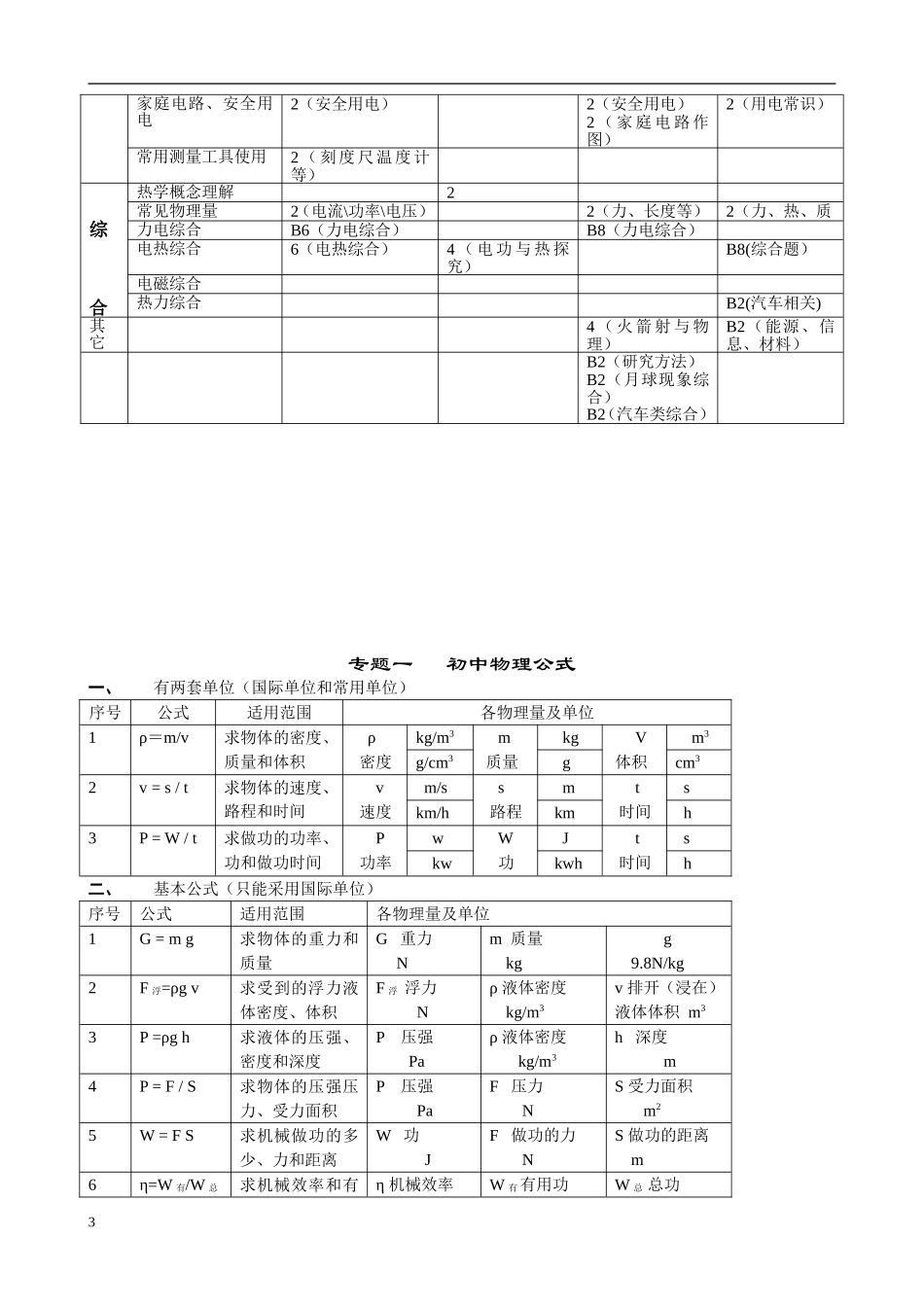 初中物理知识考点(适合成都地区)_第3页