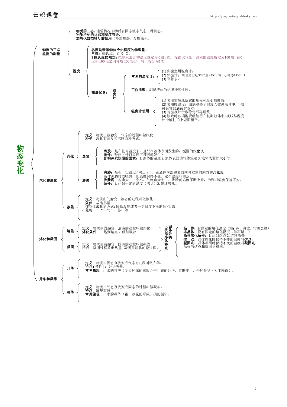 初中物理知识框架_第2页