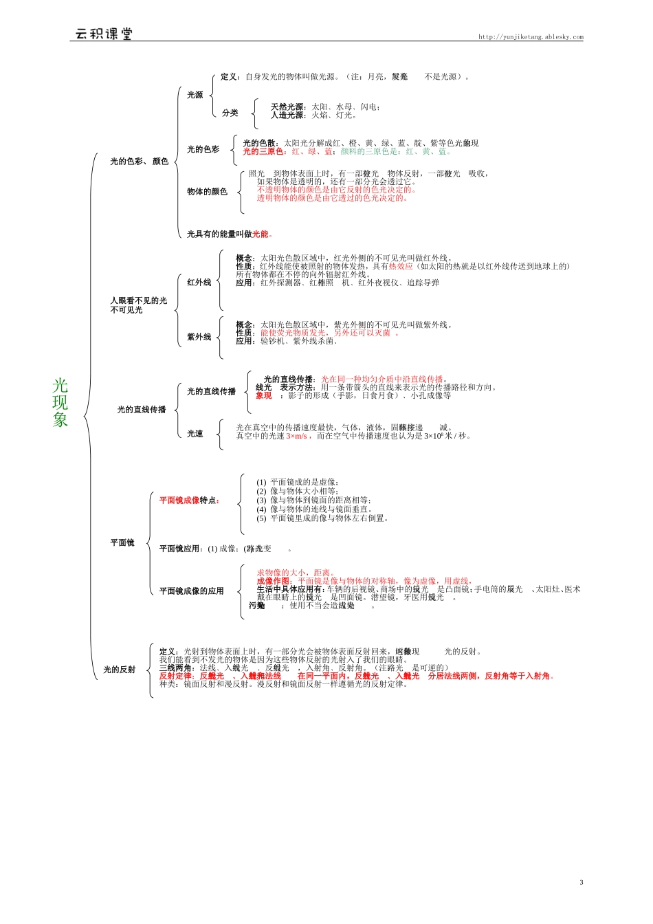 初中物理知识框架_第3页
