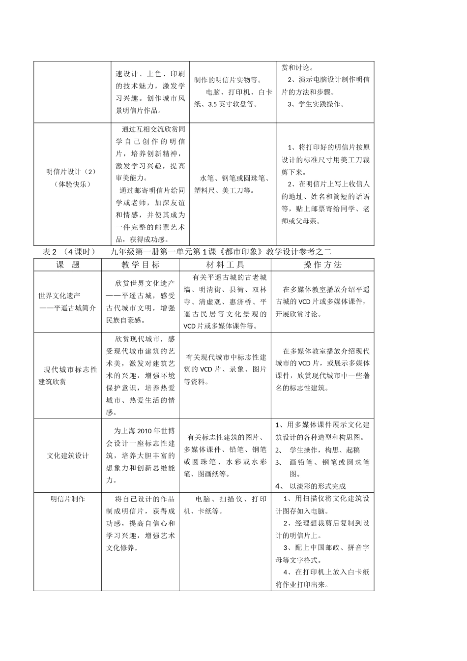 初中美术九年级上册《都市印象》最新详细教案附备课资料_第3页