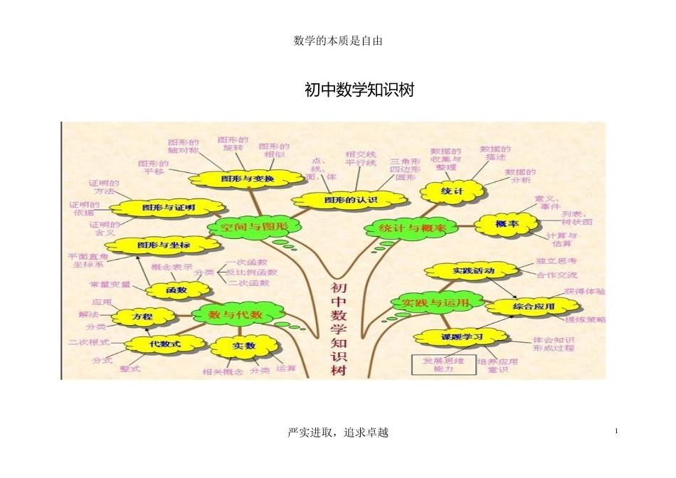 初中数学思维导图(树形图)(同名13039)_第1页