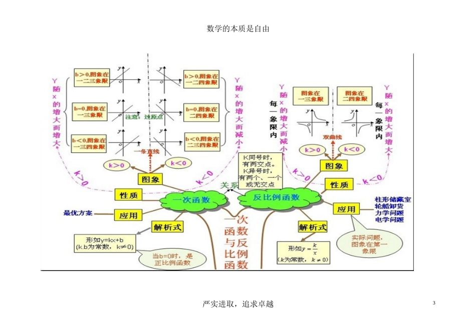 初中数学思维导图(树形图)(同名13039)_第3页