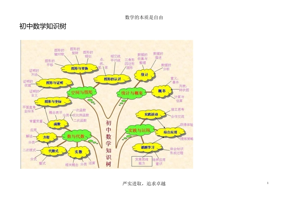 初中数学思维导图(树形图)_第1页