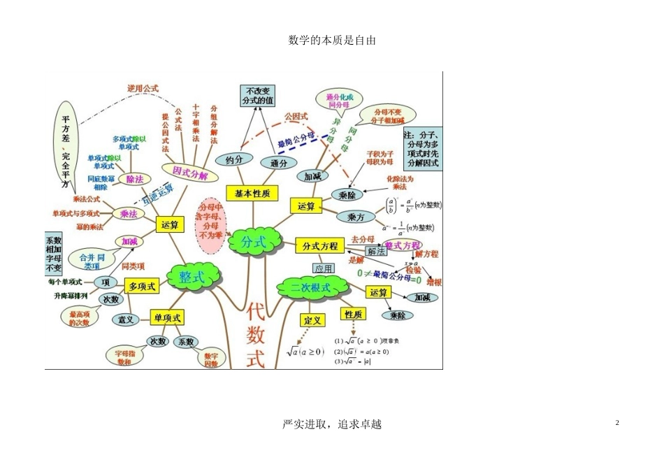 初中数学思维导图(树形图)_第2页