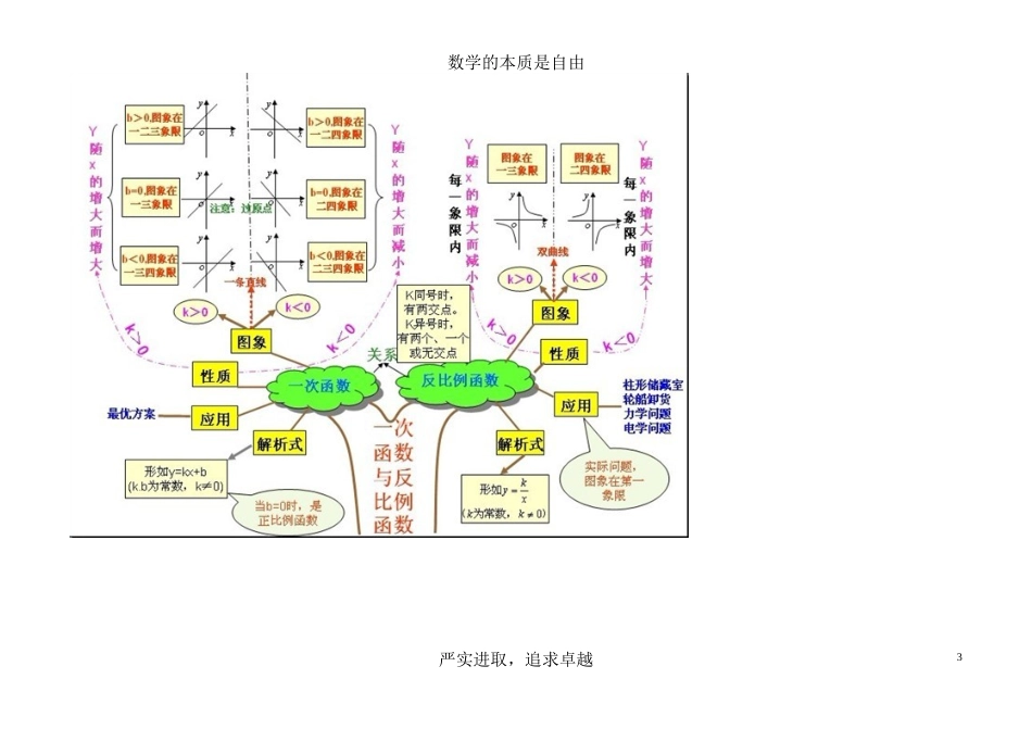 初中数学思维导图(树形图)_第3页
