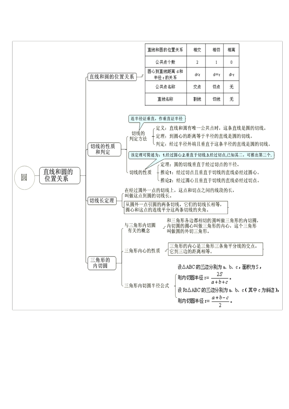 初中数学思维导图_第2页