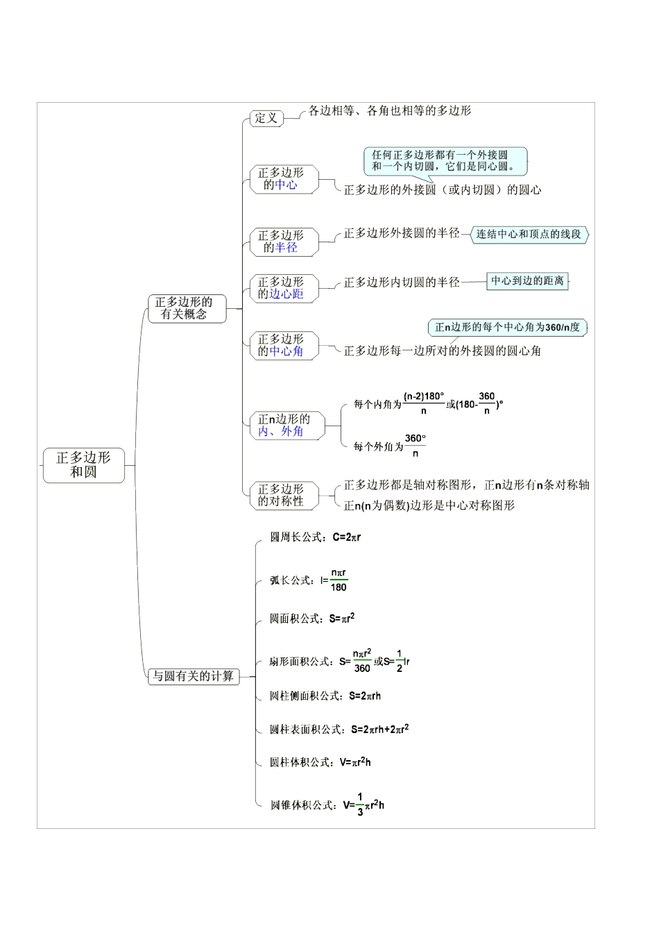初中数学思维导图_第3页