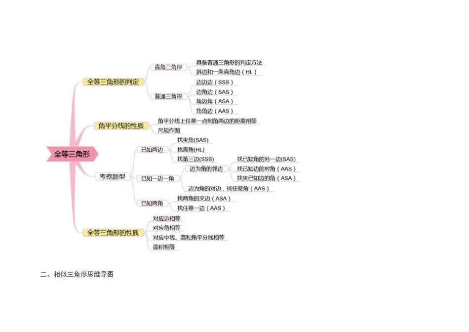 初中数学思维导图完整版_第2页