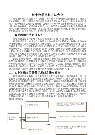 初中数学思想方法大全